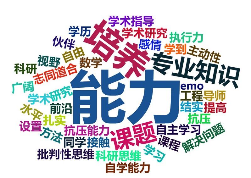2014级-2015级本科毕业生培养质量跟踪调查数据发布